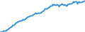 Unit of measure: Million euro / Seasonal adjustment: Unadjusted data (i.e. neither seasonally adjusted nor calendar adjusted data) / Balance of payments item: Financial account / Sector (ESA 2010): Total economy / Counterpart sector (ESA 2010): Total economy / Stock or flow: Liabilities - positions at the end of period / Geopolitical entity (partner): Rest of the world / Geopolitical entity (reporting): Netherlands