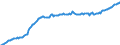 Unit of measure: Million euro / Seasonal adjustment: Unadjusted data (i.e. neither seasonally adjusted nor calendar adjusted data) / Balance of payments item: Financial account / Sector (ESA 2010): Total economy / Counterpart sector (ESA 2010): Total economy / Stock or flow: Liabilities - positions at the end of period / Geopolitical entity (partner): Rest of the world / Geopolitical entity (reporting): Austria