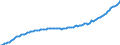 Unit of measure: Million euro / Seasonal adjustment: Unadjusted data (i.e. neither seasonally adjusted nor calendar adjusted data) / Balance of payments item: Financial account / Sector (ESA 2010): Total economy / Counterpart sector (ESA 2010): Total economy / Stock or flow: Liabilities - positions at the end of period / Geopolitical entity (partner): Rest of the world / Geopolitical entity (reporting): Romania