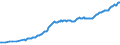 Unit of measure: Million euro / Seasonal adjustment: Unadjusted data (i.e. neither seasonally adjusted nor calendar adjusted data) / Balance of payments item: Financial account / Sector (ESA 2010): Total economy / Counterpart sector (ESA 2010): Total economy / Stock or flow: Liabilities - positions at the end of period / Geopolitical entity (partner): Rest of the world / Geopolitical entity (reporting): Slovenia