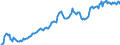Unit of measure: Million euro / Seasonal adjustment: Unadjusted data (i.e. neither seasonally adjusted nor calendar adjusted data) / Balance of payments item: Financial account / Sector (ESA 2010): Total economy / Counterpart sector (ESA 2010): Total economy / Stock or flow: Liabilities - positions at the end of period / Geopolitical entity (partner): Rest of the world / Geopolitical entity (reporting): Finland