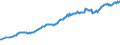 Unit of measure: Million euro / Seasonal adjustment: Unadjusted data (i.e. neither seasonally adjusted nor calendar adjusted data) / Balance of payments item: Financial account / Sector (ESA 2010): Total economy / Counterpart sector (ESA 2010): Total economy / Stock or flow: Liabilities - positions at the end of period / Geopolitical entity (partner): Rest of the world / Geopolitical entity (reporting): Sweden