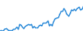 Unit of measure: Million euro / Seasonal adjustment: Unadjusted data (i.e. neither seasonally adjusted nor calendar adjusted data) / Balance of payments item: Financial account / Sector (ESA 2010): Total economy / Counterpart sector (ESA 2010): Total economy / Stock or flow: Liabilities - positions at the end of period / Geopolitical entity (partner): Rest of the world / Geopolitical entity (reporting): Norway