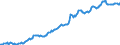 Unit of measure: Million euro / Seasonal adjustment: Unadjusted data (i.e. neither seasonally adjusted nor calendar adjusted data) / Balance of payments item: Financial account / Sector (ESA 2010): Total economy / Counterpart sector (ESA 2010): Total economy / Stock or flow: Liabilities - positions at the end of period / Geopolitical entity (partner): Rest of the world / Geopolitical entity (reporting): Switzerland