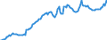 Unit of measure: Million euro / Seasonal adjustment: Unadjusted data (i.e. neither seasonally adjusted nor calendar adjusted data) / Balance of payments item: Financial account / Sector (ESA 2010): Total economy / Counterpart sector (ESA 2010): Total economy / Stock or flow: Liabilities - positions at the end of period / Geopolitical entity (partner): Rest of the world / Geopolitical entity (reporting): United Kingdom