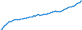 Unit of measure: Million euro / Seasonal adjustment: Unadjusted data (i.e. neither seasonally adjusted nor calendar adjusted data) / Balance of payments item: Financial account / Sector (ESA 2010): Total economy / Counterpart sector (ESA 2010): Total economy / Stock or flow: Liabilities - positions at the end of period / Geopolitical entity (partner): Rest of the world / Geopolitical entity (reporting): Bosnia and Herzegovina