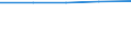 Unit of measure: Million euro / Seasonal adjustment: Unadjusted data (i.e. neither seasonally adjusted nor calendar adjusted data) / Balance of payments item: Financial account / Sector (ESA 2010): Total economy / Counterpart sector (ESA 2010): Total economy / Stock or flow: Liabilities - positions at the end of period / Geopolitical entity (partner): Rest of the world / Geopolitical entity (reporting): Moldova