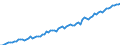 Unit of measure: Million euro / Seasonal adjustment: Unadjusted data (i.e. neither seasonally adjusted nor calendar adjusted data) / Balance of payments item: Financial account / Sector (ESA 2010): Total economy / Counterpart sector (ESA 2010): Total economy / Stock or flow: Liabilities - positions at the end of period / Geopolitical entity (partner): Rest of the world / Geopolitical entity (reporting): North Macedonia