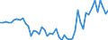 Unit of measure: Million euro / Seasonal adjustment: Unadjusted data (i.e. neither seasonally adjusted nor calendar adjusted data) / Balance of payments item: Financial account / Sector (ESA 2010): Total economy / Counterpart sector (ESA 2010): Total economy / Stock or flow: Liabilities - positions at the end of period / Geopolitical entity (partner): Rest of the world / Geopolitical entity (reporting): Türkiye