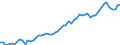 Maßeinheit: Millionen Euro / Saisonbereinigung: Unbereinigte Daten (d.h. weder saisonbereinigte noch kalenderbereinigte Daten) / ZB_Position: Kapitalbilanz / Sektor (ESVG 2010): Volkswirtschaft / Sektor (ESVG 2010): Volkswirtschaft / Bestand oder Fluss: Netto-Bestände am Ende des Zeitraums / Geopolitische Partnereinheit: Extra-Euroraum - 20 Länder (ab 2023) / Geopolitische Meldeeinheit: Euroraum - 20 Länder (ab 2023)