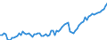 Maßeinheit: Millionen Euro / Saisonbereinigung: Unbereinigte Daten (d.h. weder saisonbereinigte noch kalenderbereinigte Daten) / ZB_Position: Kapitalbilanz / Sektor (ESVG 2010): Volkswirtschaft / Sektor (ESVG 2010): Volkswirtschaft / Bestand oder Fluss: Netto-Bestände am Ende des Zeitraums / Geopolitische Partnereinheit: Rest der Welt / Geopolitische Meldeeinheit: Euroraum - 19 Länder (2015-2022)