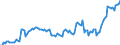 Maßeinheit: Millionen Euro / Saisonbereinigung: Unbereinigte Daten (d.h. weder saisonbereinigte noch kalenderbereinigte Daten) / ZB_Position: Kapitalbilanz / Sektor (ESVG 2010): Volkswirtschaft / Sektor (ESVG 2010): Volkswirtschaft / Bestand oder Fluss: Netto-Bestände am Ende des Zeitraums / Geopolitische Partnereinheit: Rest der Welt / Geopolitische Meldeeinheit: Belgien