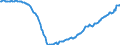 Maßeinheit: Millionen Euro / Saisonbereinigung: Unbereinigte Daten (d.h. weder saisonbereinigte noch kalenderbereinigte Daten) / ZB_Position: Kapitalbilanz / Sektor (ESVG 2010): Volkswirtschaft / Sektor (ESVG 2010): Volkswirtschaft / Bestand oder Fluss: Netto-Bestände am Ende des Zeitraums / Geopolitische Partnereinheit: Rest der Welt / Geopolitische Meldeeinheit: Bulgarien