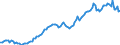 Maßeinheit: Millionen Euro / Saisonbereinigung: Unbereinigte Daten (d.h. weder saisonbereinigte noch kalenderbereinigte Daten) / ZB_Position: Kapitalbilanz / Sektor (ESVG 2010): Volkswirtschaft / Sektor (ESVG 2010): Volkswirtschaft / Bestand oder Fluss: Netto-Bestände am Ende des Zeitraums / Geopolitische Partnereinheit: Rest der Welt / Geopolitische Meldeeinheit: Dänemark