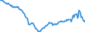 Maßeinheit: Millionen Euro / Saisonbereinigung: Unbereinigte Daten (d.h. weder saisonbereinigte noch kalenderbereinigte Daten) / ZB_Position: Kapitalbilanz / Sektor (ESVG 2010): Volkswirtschaft / Sektor (ESVG 2010): Volkswirtschaft / Bestand oder Fluss: Netto-Bestände am Ende des Zeitraums / Geopolitische Partnereinheit: Rest der Welt / Geopolitische Meldeeinheit: Estland