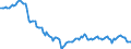 Maßeinheit: Millionen Euro / Saisonbereinigung: Unbereinigte Daten (d.h. weder saisonbereinigte noch kalenderbereinigte Daten) / ZB_Position: Kapitalbilanz / Sektor (ESVG 2010): Volkswirtschaft / Sektor (ESVG 2010): Volkswirtschaft / Bestand oder Fluss: Netto-Bestände am Ende des Zeitraums / Geopolitische Partnereinheit: Rest der Welt / Geopolitische Meldeeinheit: Zypern