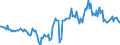 Maßeinheit: Millionen Euro / Saisonbereinigung: Unbereinigte Daten (d.h. weder saisonbereinigte noch kalenderbereinigte Daten) / ZB_Position: Kapitalbilanz / Sektor (ESVG 2010): Volkswirtschaft / Sektor (ESVG 2010): Volkswirtschaft / Bestand oder Fluss: Netto-Bestände am Ende des Zeitraums / Geopolitische Partnereinheit: Rest der Welt / Geopolitische Meldeeinheit: Luxemburg