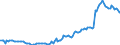 Maßeinheit: Millionen Euro / Saisonbereinigung: Unbereinigte Daten (d.h. weder saisonbereinigte noch kalenderbereinigte Daten) / ZB_Position: Kapitalbilanz / Sektor (ESVG 2010): Volkswirtschaft / Sektor (ESVG 2010): Volkswirtschaft / Bestand oder Fluss: Netto-Bestände am Ende des Zeitraums / Geopolitische Partnereinheit: Rest der Welt / Geopolitische Meldeeinheit: Malta