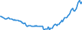 Unit of measure: Million euro / Seasonal adjustment: Unadjusted data (i.e. neither seasonally adjusted nor calendar adjusted data) / Balance of payments item: Financial account / Sector (ESA 2010): Total economy / Counterpart sector (ESA 2010): Total economy / Stock or flow: Net positions at the end of period / Geopolitical entity (partner): Extra-euro area - 21 countries (from 2026) / Geopolitical entity (reporting): Euro area – 21 countries (from 2026)