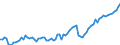 Unit of measure: Million euro / Seasonal adjustment: Unadjusted data (i.e. neither seasonally adjusted nor calendar adjusted data) / Balance of payments item: Financial account / Sector (ESA 2010): Total economy / Counterpart sector (ESA 2010): Total economy / Stock or flow: Net positions at the end of period / Geopolitical entity (partner): Rest of the world / Geopolitical entity (reporting): Euro area - 19 countries  (2015-2022)