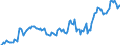 Unit of measure: Million euro / Seasonal adjustment: Unadjusted data (i.e. neither seasonally adjusted nor calendar adjusted data) / Balance of payments item: Financial account / Sector (ESA 2010): Total economy / Counterpart sector (ESA 2010): Total economy / Stock or flow: Net positions at the end of period / Geopolitical entity (partner): Rest of the world / Geopolitical entity (reporting): Belgium