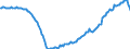 Unit of measure: Million euro / Seasonal adjustment: Unadjusted data (i.e. neither seasonally adjusted nor calendar adjusted data) / Balance of payments item: Financial account / Sector (ESA 2010): Total economy / Counterpart sector (ESA 2010): Total economy / Stock or flow: Net positions at the end of period / Geopolitical entity (partner): Rest of the world / Geopolitical entity (reporting): Bulgaria