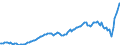 Unit of measure: Million euro / Seasonal adjustment: Unadjusted data (i.e. neither seasonally adjusted nor calendar adjusted data) / Balance of payments item: Financial account / Sector (ESA 2010): Total economy / Counterpart sector (ESA 2010): Total economy / Stock or flow: Net positions at the end of period / Geopolitical entity (partner): Rest of the world / Geopolitical entity (reporting): Denmark