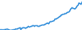 Unit of measure: Million euro / Seasonal adjustment: Unadjusted data (i.e. neither seasonally adjusted nor calendar adjusted data) / Balance of payments item: Financial account / Sector (ESA 2010): Total economy / Counterpart sector (ESA 2010): Total economy / Stock or flow: Net positions at the end of period / Geopolitical entity (partner): Rest of the world / Geopolitical entity (reporting): Germany