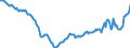 Unit of measure: Million euro / Seasonal adjustment: Unadjusted data (i.e. neither seasonally adjusted nor calendar adjusted data) / Balance of payments item: Financial account / Sector (ESA 2010): Total economy / Counterpart sector (ESA 2010): Total economy / Stock or flow: Net positions at the end of period / Geopolitical entity (partner): Rest of the world / Geopolitical entity (reporting): Estonia