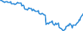 Unit of measure: Million euro / Seasonal adjustment: Unadjusted data (i.e. neither seasonally adjusted nor calendar adjusted data) / Balance of payments item: Financial account / Sector (ESA 2010): Total economy / Counterpart sector (ESA 2010): Total economy / Stock or flow: Net positions at the end of period / Geopolitical entity (partner): Rest of the world / Geopolitical entity (reporting): Ireland