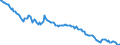 Unit of measure: Million euro / Seasonal adjustment: Unadjusted data (i.e. neither seasonally adjusted nor calendar adjusted data) / Balance of payments item: Financial account / Sector (ESA 2010): Total economy / Counterpart sector (ESA 2010): Total economy / Stock or flow: Net positions at the end of period / Geopolitical entity (partner): Rest of the world / Geopolitical entity (reporting): Greece