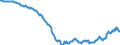 Unit of measure: Million euro / Seasonal adjustment: Unadjusted data (i.e. neither seasonally adjusted nor calendar adjusted data) / Balance of payments item: Financial account / Sector (ESA 2010): Total economy / Counterpart sector (ESA 2010): Total economy / Stock or flow: Net positions at the end of period / Geopolitical entity (partner): Rest of the world / Geopolitical entity (reporting): Spain