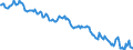 Unit of measure: Million euro / Seasonal adjustment: Unadjusted data (i.e. neither seasonally adjusted nor calendar adjusted data) / Balance of payments item: Financial account / Sector (ESA 2010): Total economy / Counterpart sector (ESA 2010): Total economy / Stock or flow: Net positions at the end of period / Geopolitical entity (partner): Rest of the world / Geopolitical entity (reporting): France