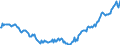 Unit of measure: Million euro / Seasonal adjustment: Unadjusted data (i.e. neither seasonally adjusted nor calendar adjusted data) / Balance of payments item: Financial account / Sector (ESA 2010): Total economy / Counterpart sector (ESA 2010): Total economy / Stock or flow: Net positions at the end of period / Geopolitical entity (partner): Rest of the world / Geopolitical entity (reporting): Italy