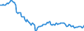 Unit of measure: Million euro / Seasonal adjustment: Unadjusted data (i.e. neither seasonally adjusted nor calendar adjusted data) / Balance of payments item: Financial account / Sector (ESA 2010): Total economy / Counterpart sector (ESA 2010): Total economy / Stock or flow: Net positions at the end of period / Geopolitical entity (partner): Rest of the world / Geopolitical entity (reporting): Cyprus