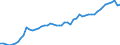 Millionen Euro / Unbereinigte Daten (d.h. weder saisonbereinigte noch kalenderbereinigte Daten) / Kapitalbilanz / Volkswirtschaft / Volkswirtschaft / Aktiva - Bestände am Ende des Zeitraums / Extra-Euroraum - 20 Länder (ab 2023) / Euroraum - 20 Länder (ab 2023)