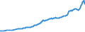 Millionen Euro / Unbereinigte Daten (d.h. weder saisonbereinigte noch kalenderbereinigte Daten) / Kapitalbilanz / Volkswirtschaft / Volkswirtschaft / Passiva - Bestände am Ende des Zeitraums / Rest der Welt / Tschechien