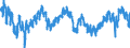 Indikator: Erwartungen für Beschäftigung in den nächsten 3 Monaten - Baugewerbe / Saisonbereinigung: Unbereinigte Daten (d.h. weder saisonbereinigte noch kalenderbereinigte Daten) / Geopolitische Meldeeinheit: Belgien