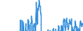 Indikator: Erwartungen für Beschäftigung in den nächsten 3 Monaten - Baugewerbe / Saisonbereinigung: Unbereinigte Daten (d.h. weder saisonbereinigte noch kalenderbereinigte Daten) / Geopolitische Meldeeinheit: Bulgarien