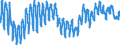 Indicator: Employment expectations over the next 3 months - construction / Seasonal adjustment: Unadjusted data (i.e. neither seasonally adjusted nor calendar adjusted data) / Geopolitical entity (reporting): Czechia