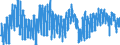 Indicator: Employment expectations over the next 3 months - construction / Seasonal adjustment: Unadjusted data (i.e. neither seasonally adjusted nor calendar adjusted data) / Geopolitical entity (reporting): Denmark