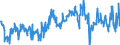 Indicator: Employment expectations over the next 3 months - construction / Seasonal adjustment: Unadjusted data (i.e. neither seasonally adjusted nor calendar adjusted data) / Geopolitical entity (reporting): Malta