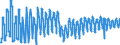 Indicator: Employment expectations over the next 3 months - construction / Seasonal adjustment: Unadjusted data (i.e. neither seasonally adjusted nor calendar adjusted data) / Geopolitical entity (reporting): Romania