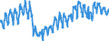 Indicator: Employment expectations over the next 3 months - construction / Seasonal adjustment: Unadjusted data (i.e. neither seasonally adjusted nor calendar adjusted data) / Geopolitical entity (reporting): Slovenia