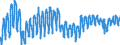 Indicator: Employment expectations over the next 3 months - construction / Seasonal adjustment: Unadjusted data (i.e. neither seasonally adjusted nor calendar adjusted data) / Geopolitical entity (reporting): Slovakia