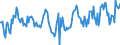 Indicator: Employment expectations over the next 3 months - construction / Seasonal adjustment: Unadjusted data (i.e. neither seasonally adjusted nor calendar adjusted data) / Geopolitical entity (reporting): Albania