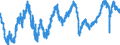 Indicator: Employment expectations over the next 3 months - construction / Seasonal adjustment: Seasonally adjusted data, not calendar adjusted data / Geopolitical entity (reporting): European Union - 27 countries (from 2020)