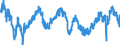 Indicator: Employment expectations over the next 3 months - construction / Seasonal adjustment: Seasonally adjusted data, not calendar adjusted data / Geopolitical entity (reporting): Belgium