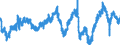 Indicator: Employment expectations over the next 3 months - construction / Seasonal adjustment: Seasonally adjusted data, not calendar adjusted data / Geopolitical entity (reporting): Netherlands