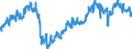 Indicator: Employment expectations over the next 3 months - construction / Seasonal adjustment: Seasonally adjusted data, not calendar adjusted data / Geopolitical entity (reporting): Slovenia